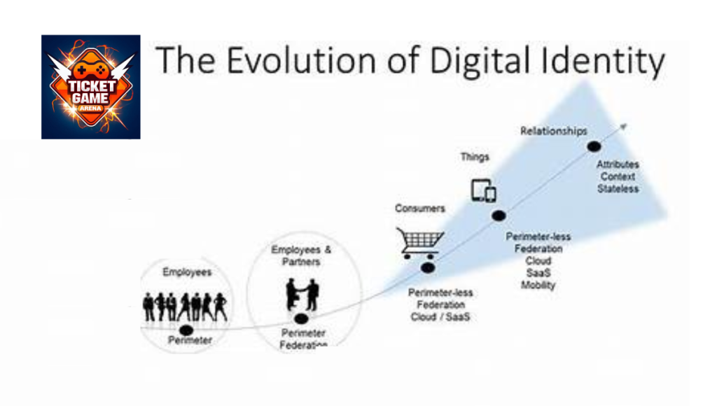 The Evolution of Raffles: From Traditional to Digital Platforms
